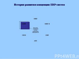 История развития концепции ERP-систем