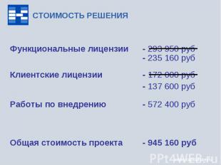 СТОИМОСТЬ РЕШЕНИЯ Функциональные лицензии - 293 950 руб