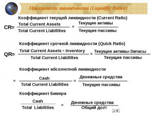 Показатели ликвидности (Liquidity Ratios)