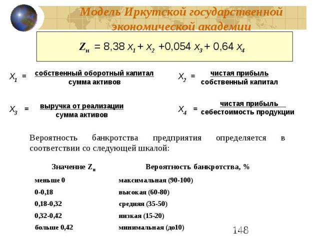 Модель Иркутской государственной экономической академии