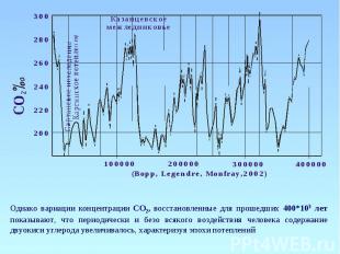 Однако вариации концентрации СО2, восстановленные для прошедших 400*103 лет пока