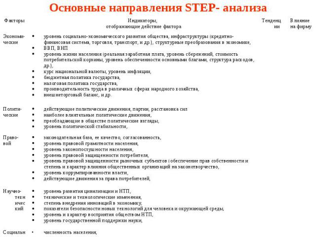 Основные направления STEP- анализа