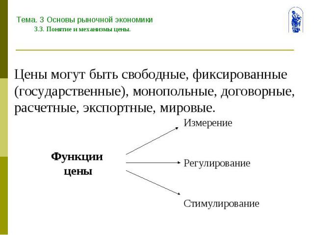 Тема. 3 Основы рыночной экономики 3.3. Понятие и механизмы цены.