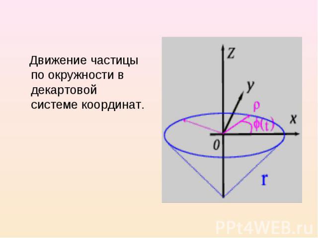 Движение частицы по окружности в декартовой системе координат. Движение частицы по окружности в декартовой системе координат.