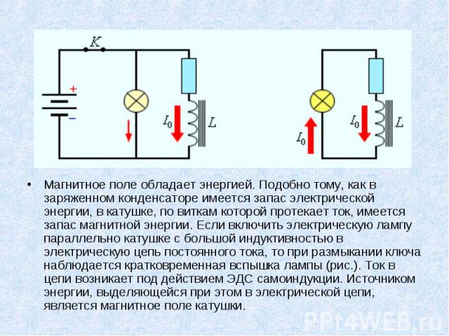 Магнитное поле обладает энергией. Подобно тому, как в заряженном конденсаторе имеется запас электрической энергии, в катушке, по виткам которой протекает ток, имеется запас магнитной энергии. Если включить электрическую лампу параллельно катушке с б…