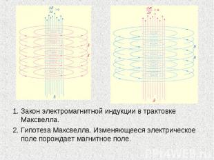 1. Закон электромагнитной индукции в трактовке Максвелла. 1. Закон электромагнит