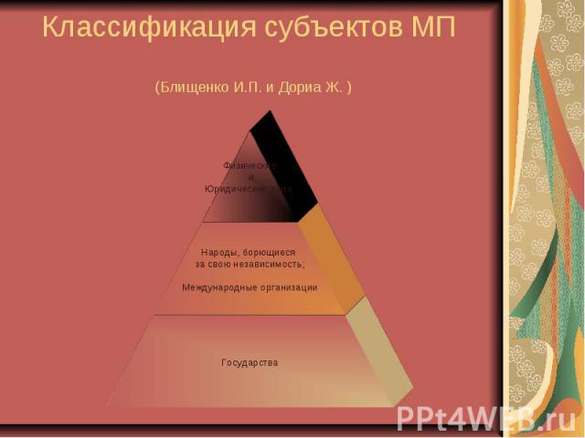 Классификация субъектов МП (Блищенко И.П. и Дориа Ж. )