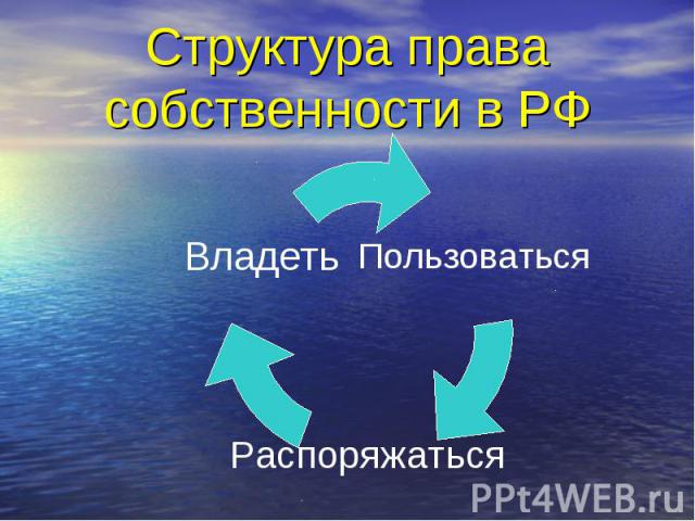 Структура права собственности в РФ