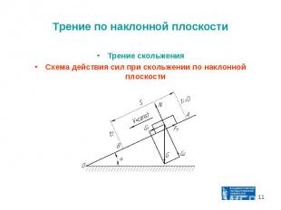 Трение скольжения Трение скольжения Схема действия сил при скольжении по наклонн