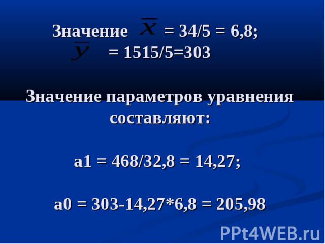 Значение = 34/5 = 6,8; = 1515/5=303 Значение параметров уравнения составляют: a1 = 468/32,8 = 14,27; а0 = 303-14,27*6,8 = 205,98