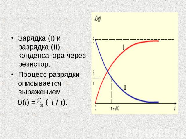 Зарядка (I) и разрядка (II) конденсатора через резистор. Зарядка (I) и разрядка (II) конденсатора через резистор. Процесс разрядки описывается выражением U(t) =  exp (–t / τ).