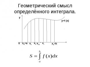 Геометрический смысл определённого интеграла.