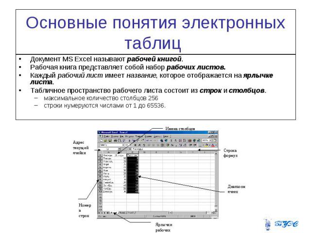 Основные понятия электронных таблиц Документ MS Excel называют рабочей книгой. Рабочая книга представляет собой набор рабочих листов. Каждый рабочий лист имеет название, которое отображается на ярлычке листа. Табличное пространство рабочего листа со…