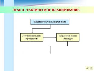 ЭТАП 3 - ТАКТИЧЕСКОЕ ПЛАНИРОВАНИЕ