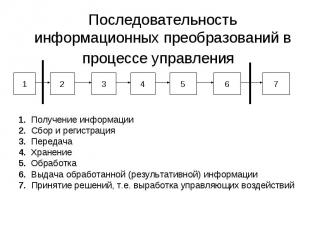 Последовательность информационных преобразований в процессе управления 1. Получе