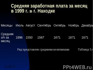 Средняя заработная плата за месяц в 1999 г. в г. Находке