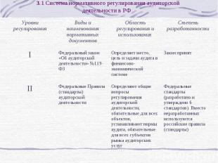 3.1 Система нормативного регулирования аудиторской деятельности в РФ