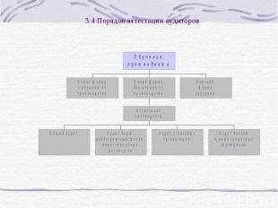 3.4 Порядок аттестации аудиторов