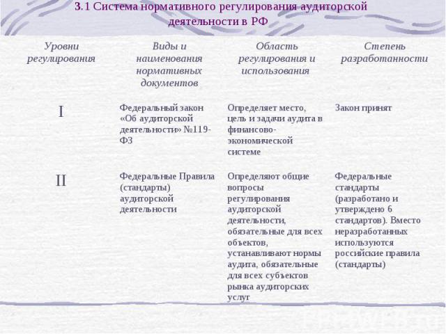 Законодательное регулирование деятельности партий в рф презентация