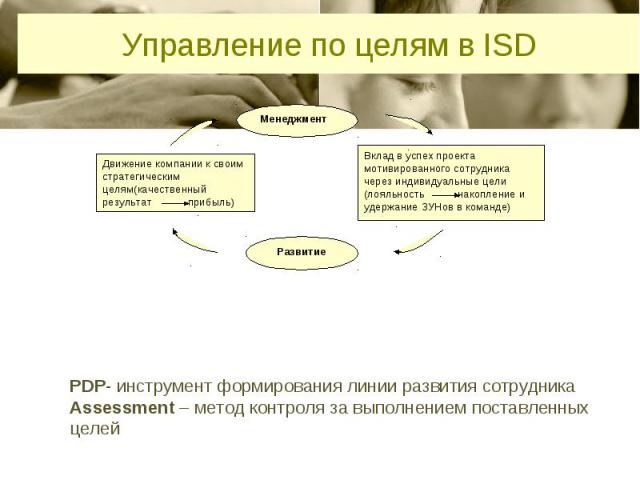 Управление по целям в ISD