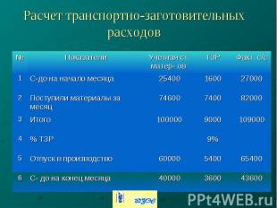 Расчет транспортно-заготовительных расходов