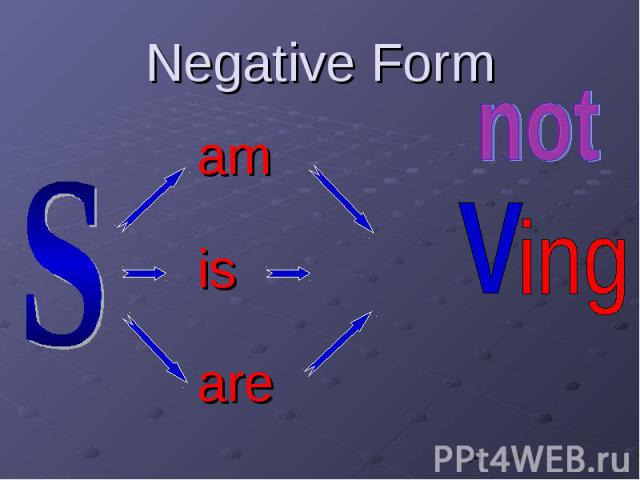 Negative Form am is are