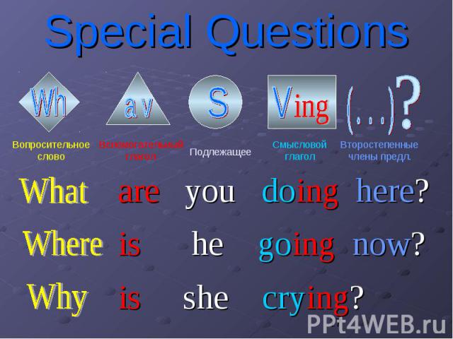Special Questions are you doing here? is he going now? is she crying?