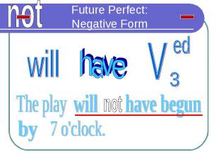 Future Perfect: Negative Form