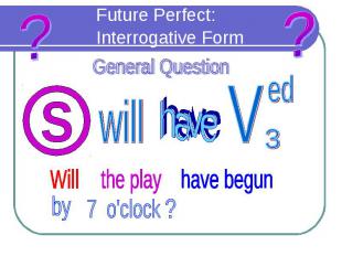 Future Perfect: Interrogative Form