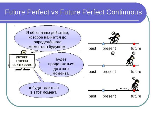 Future Perfect vs Future Perfect Continuous