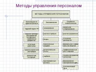 Методы управления персоналом