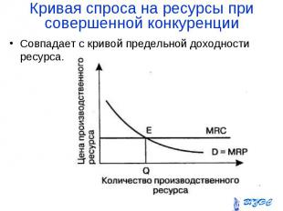 Совпадает с кривой предельной доходности ресурса. Совпадает с кривой предельной