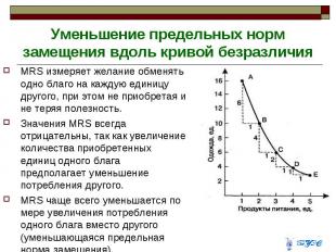 Уменьшение предельных норм замещения вдоль кривой безразличия MRS измеряет желан
