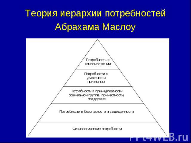 Теория иерархии потребностей Абрахама Маслоу