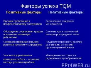 Факторы успеха TQM