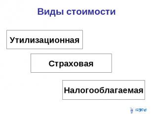 Виды стоимости