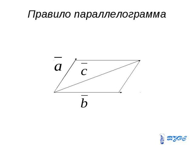 Правило параллелограмма