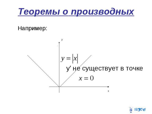 Теоремы о производных Например: