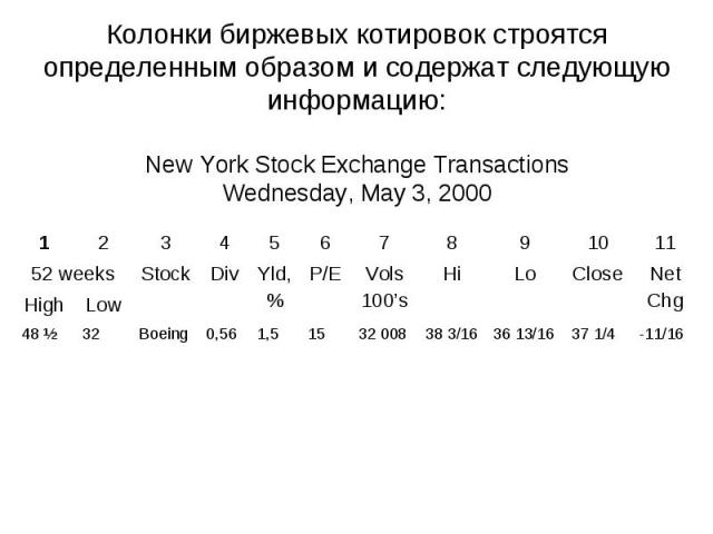 Колонки биржевых котировок строятся определенным образом и содержат следующую информацию: New York Stock Exchange Transactions Wednesday, May 3, 2000