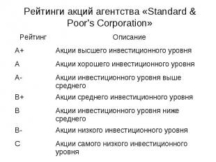 Рейтинги акций агентства «Standard &amp; Poor’s Corporation»