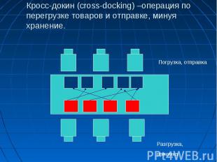 Кросс-докин (сross-docking) –операция по перегрузке товаров и отправке, минуя хр