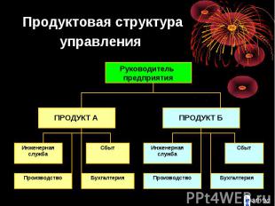 Продуктовая структура управления