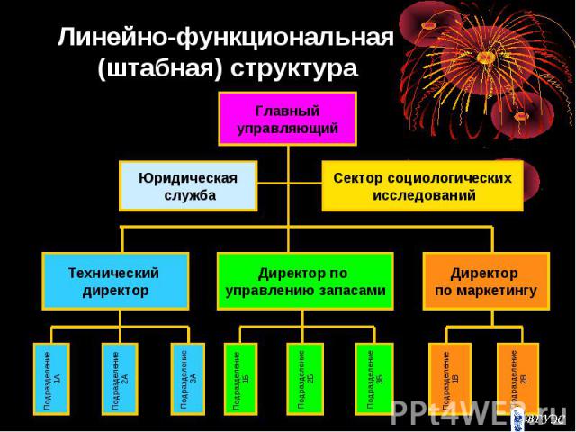 Линейно-функциональная (штабная) структура
