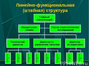 Линейно-функциональная (штабная) структура