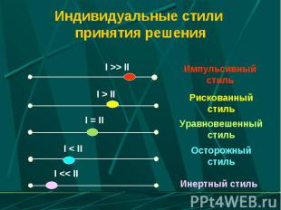 Индивидуальные стили принятия решения