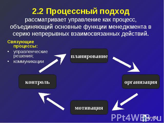 2.2 Процессный подход рассматривает управление как процесс, объединяющий основные функции менеджмента в серию непрерывных взаимосвязанных действий.