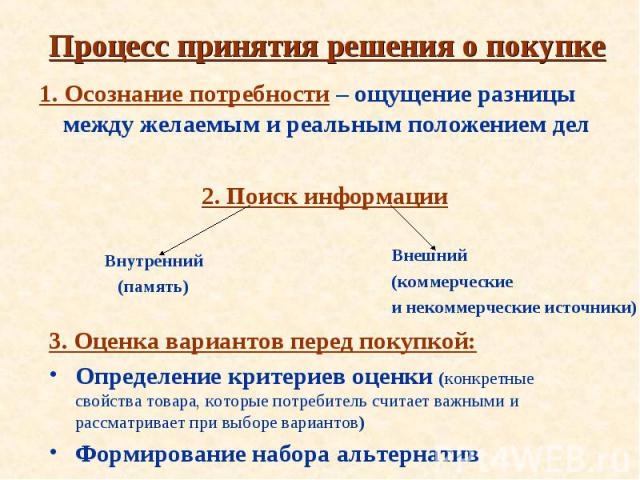 Процесс принятия решения о покупке 1. Осознание потребности – ощущение разницы между желаемым и реальным положением дел 2. Поиск информации