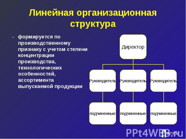 Линейная организационная структура - формируется по производственному признаку с учетом степени концентрации производства, технологических особенностей, ассортимента выпускаемой продукции