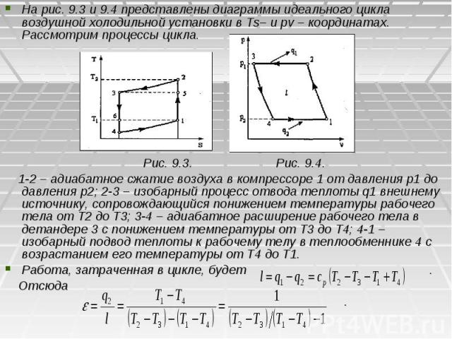 На рис. 9.3 и 9.4 представлены диаграммы идеального цикла воздушной холодильной установки в Ts– и pv – координатах. Рассмотрим процессы цикла. На рис. 9.3 и 9.4 представлены диаграммы идеального цикла воздушной холодильной установки в Ts– и pv – коо…