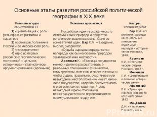 Основные этапы развития российской политической географии в ХIХ веке